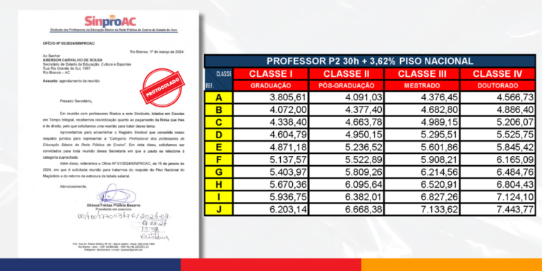 SINPROAC convoca professores para lutar por reajuste salarial acima da inflação